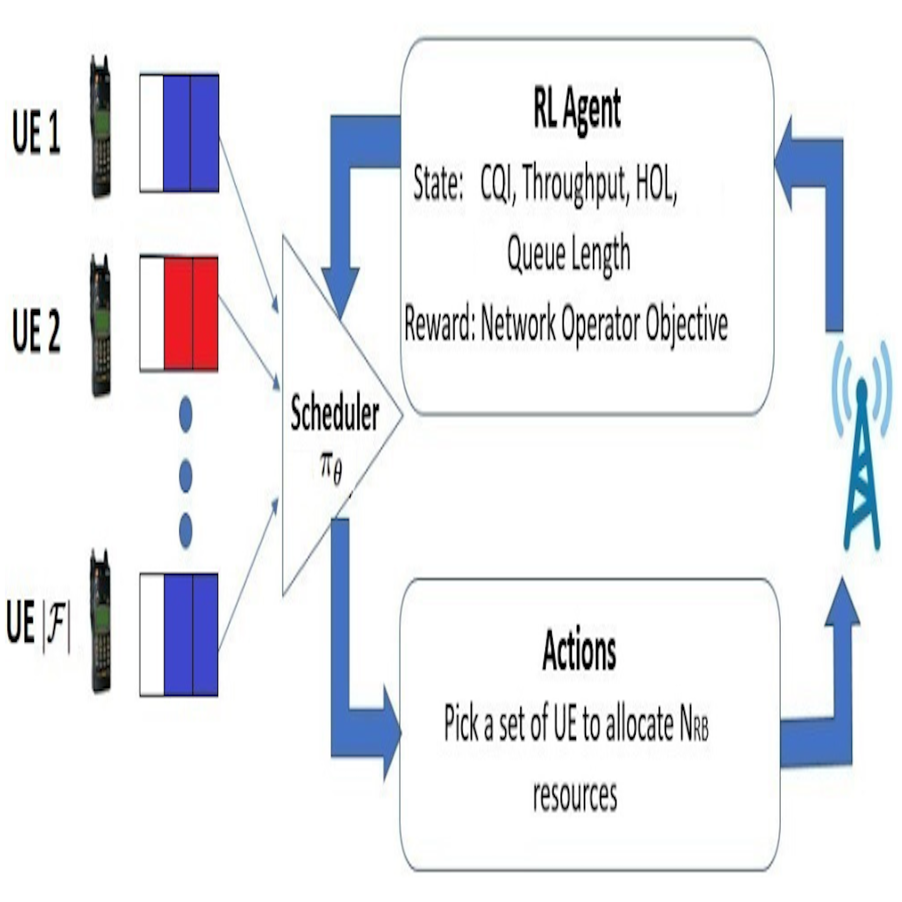 scenario-generation