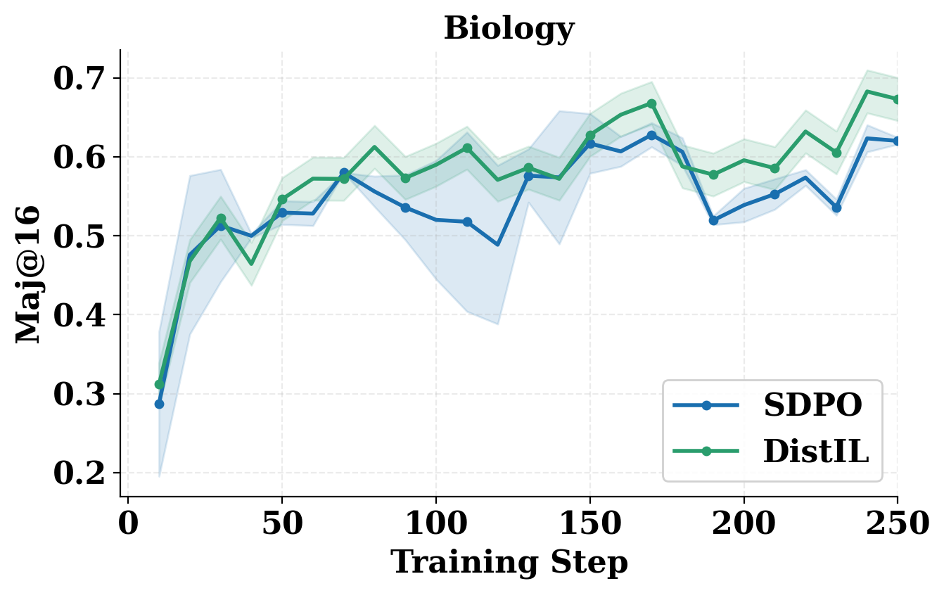 Biology Maj@16
