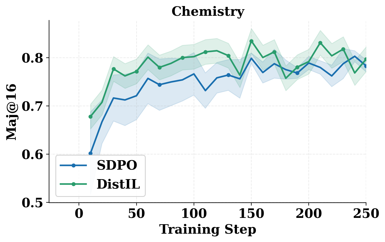 Chemistry Maj@16